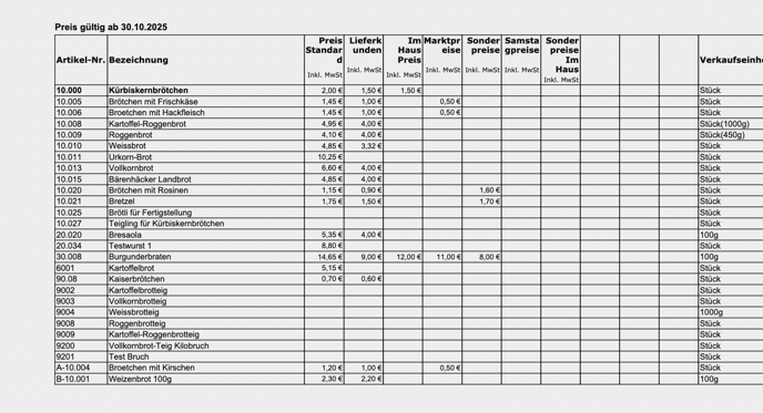 Artikelliste mit allen Preisen