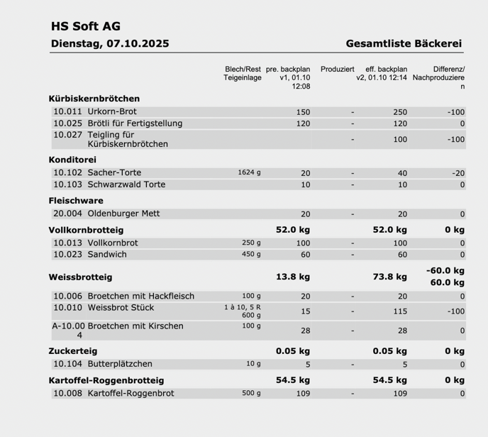 Bildschirmfoto 2025-10-01 um 13.18.20