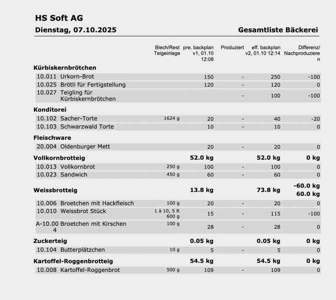Bildschirmfoto 2025-10-01 um 13.18.20