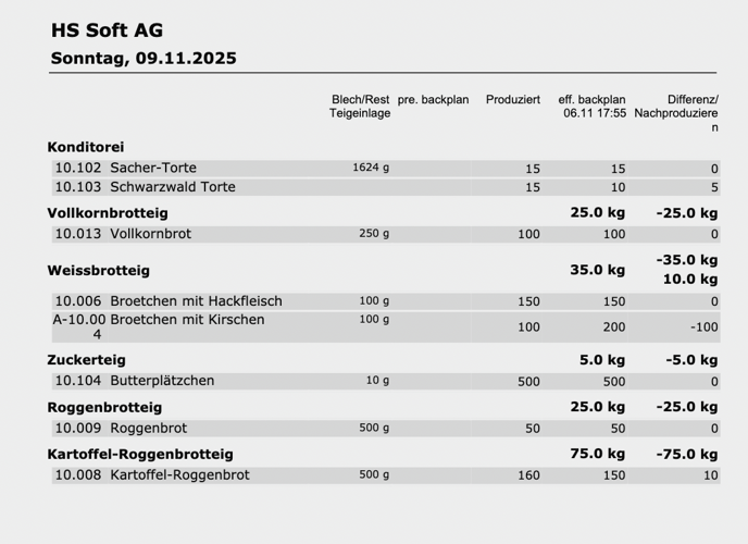 Bildschirmfoto 2025-11-06 um 18.55.15