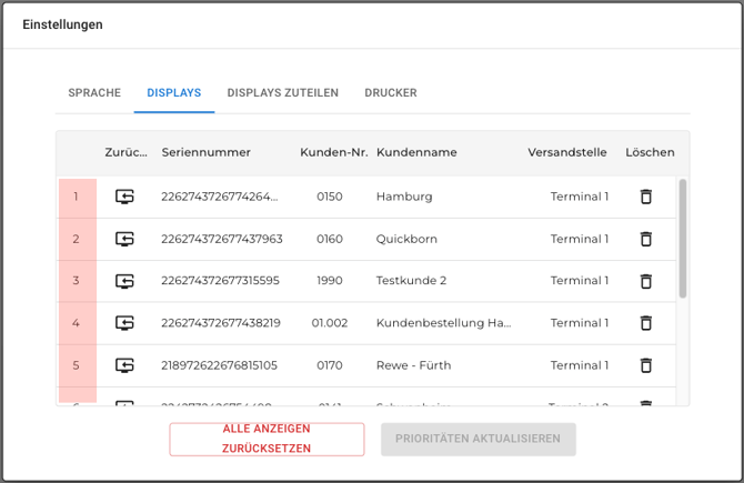 Setze Prioritäten für die Verteilung an deine Lieferkunden
